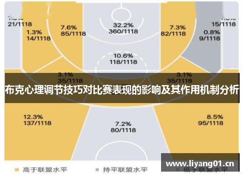布克心理调节技巧对比赛表现的影响及其作用机制分析
